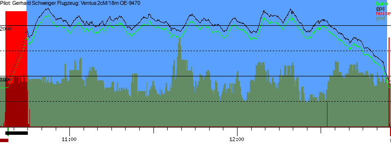 Barometer